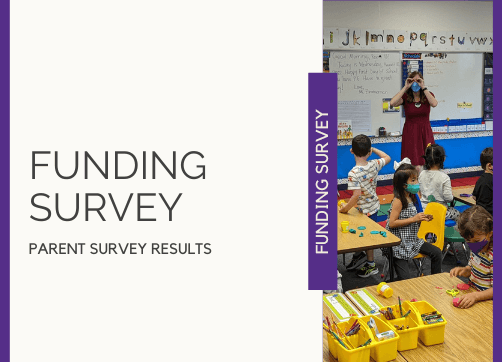 Funding Survey Results